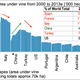 Global area under vine
